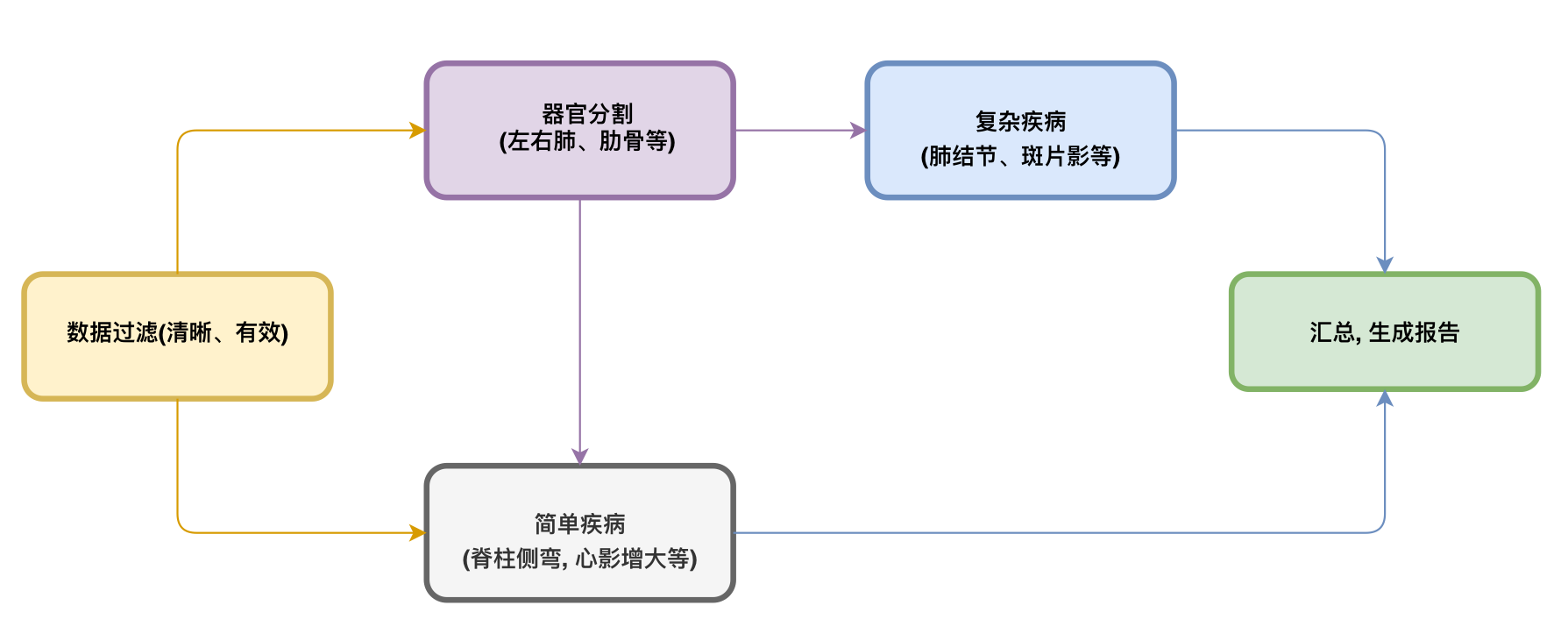 算法流程图