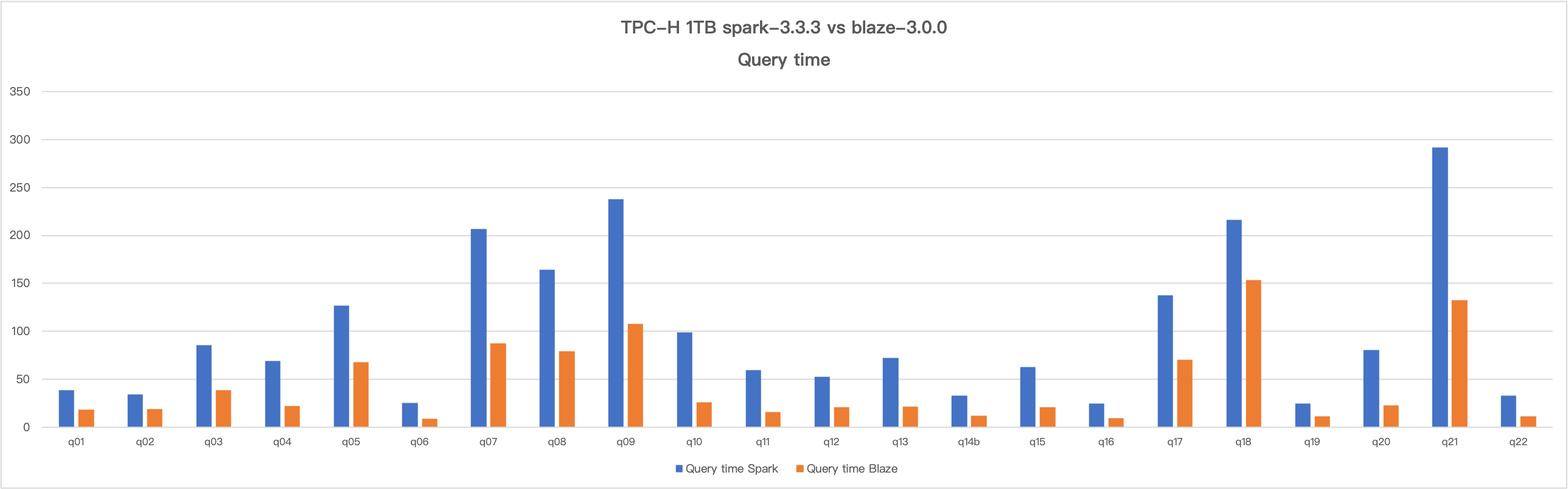 20240701-query-time-tpch