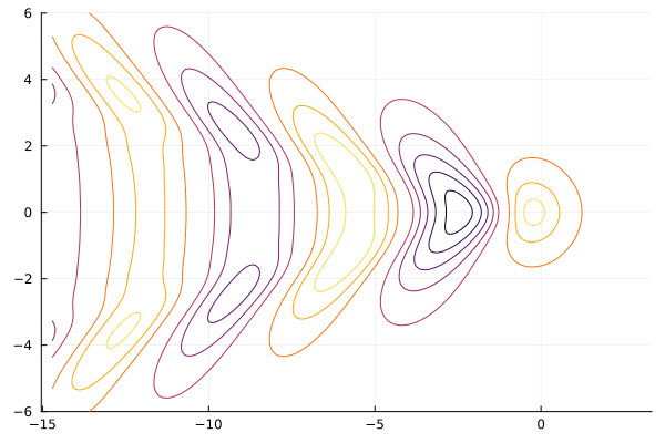 Kelvin wave from a moving source