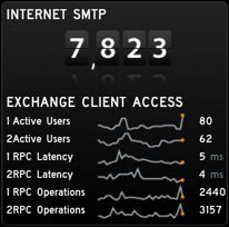 Exchange Monitoring Gadget