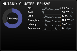 Nutanix Monitoring Gadget