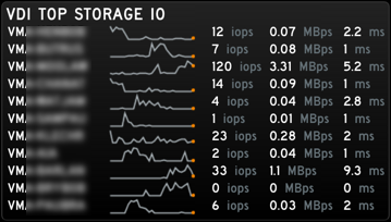 Nutanix VM Monitoring Gadget