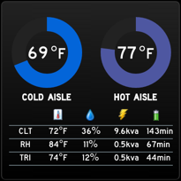 SNMP Temperature Gadget