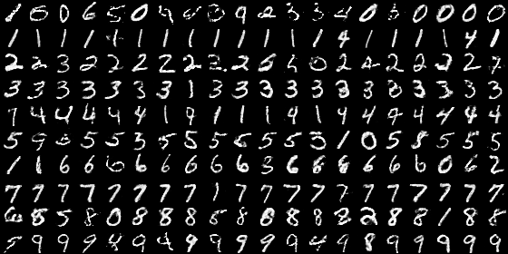 MNIST reconstructions