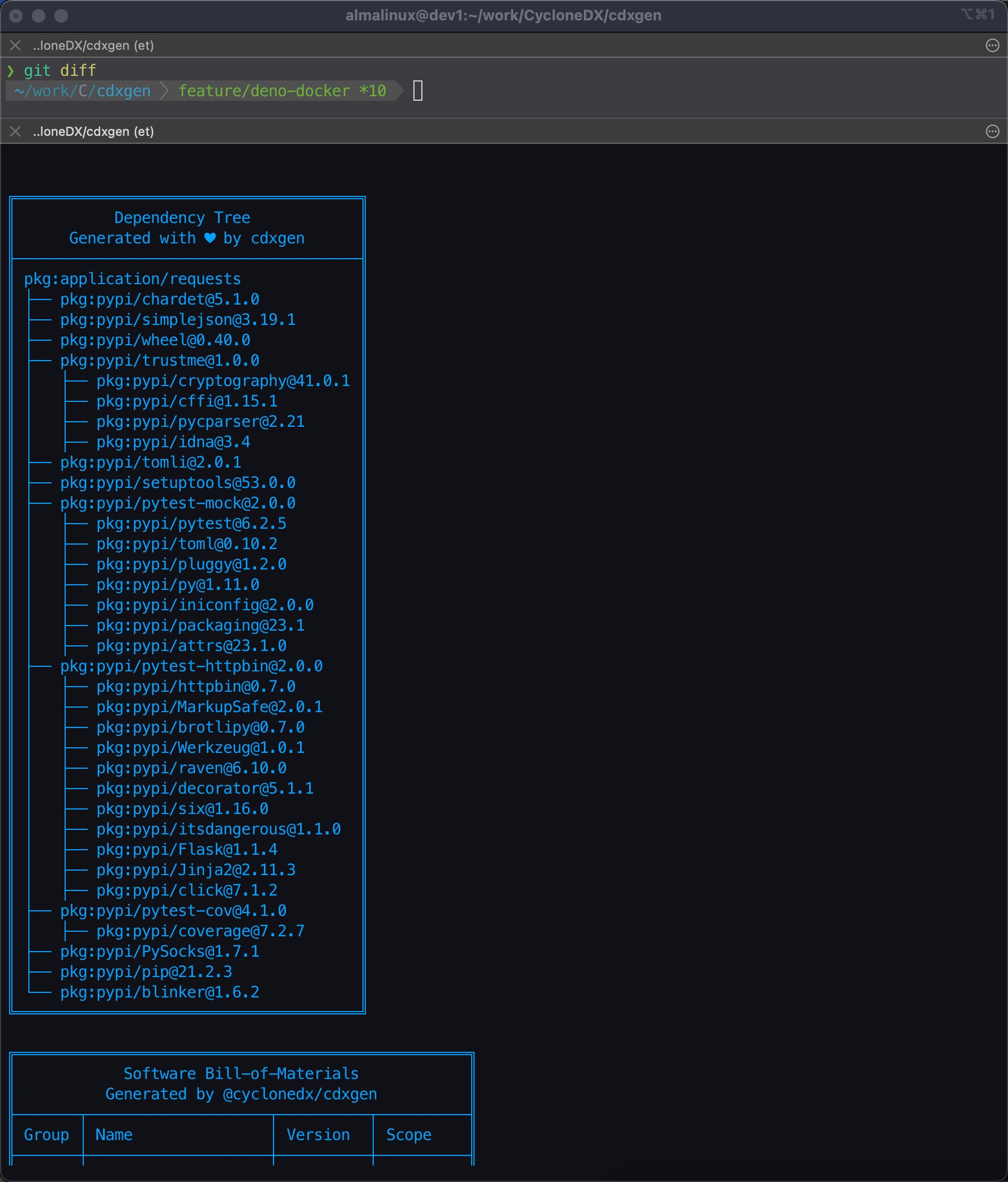 cdxgen tree