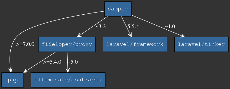 rpi no laravel