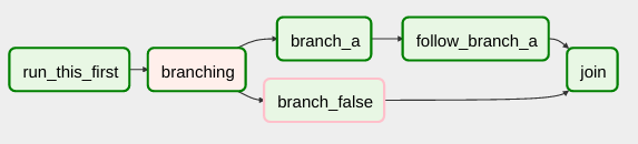 img/branch_good.png