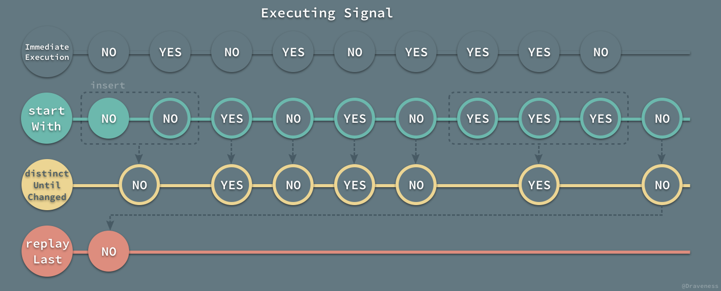 Executing-Signa