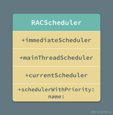 RACScheduler-Initializers