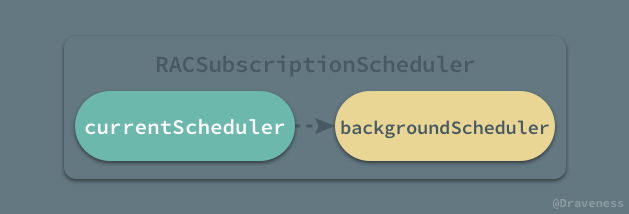 RACSubscriptionSchedule