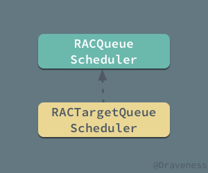 RACTargetQueueSchedule