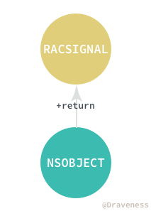 RACSignal-Return