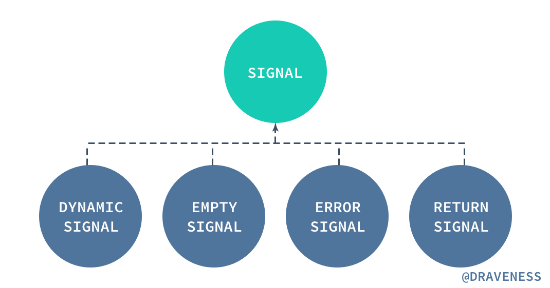 RACSignal-Subclasses