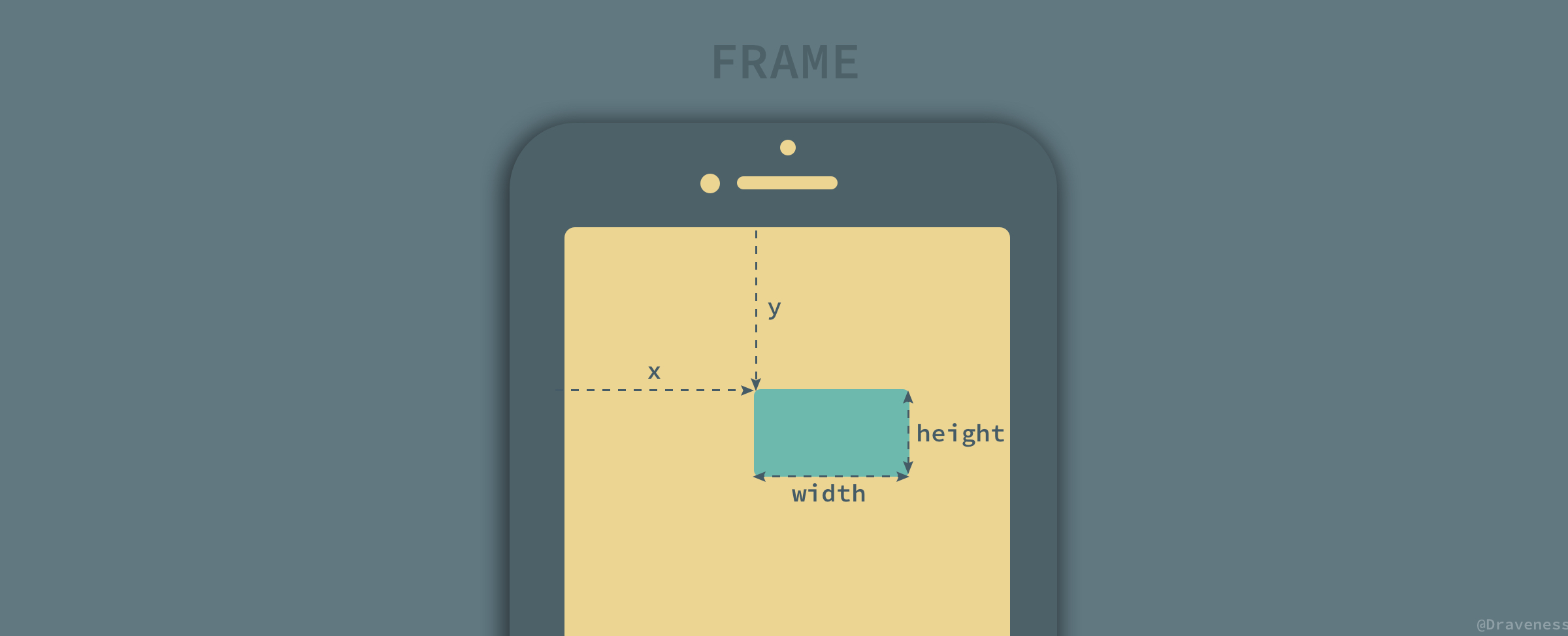 Frame-And-Components