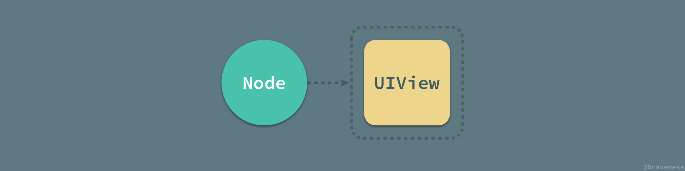 Node-Delegate-UIVie