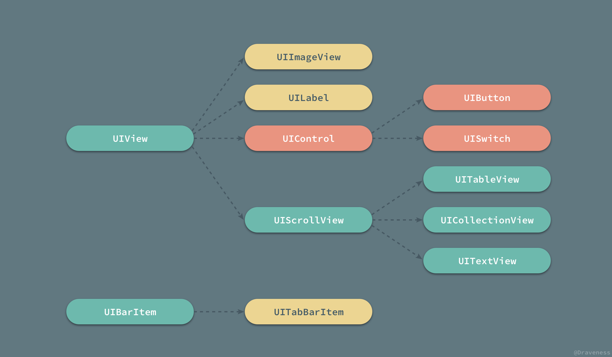 UIView-And-Subclasses