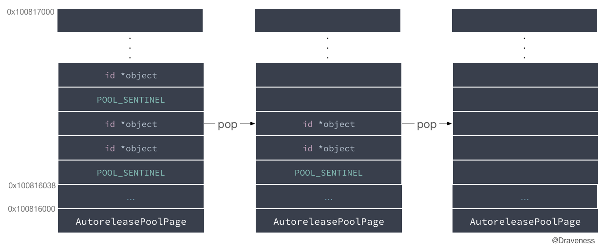 objc-autorelease-pop-stack