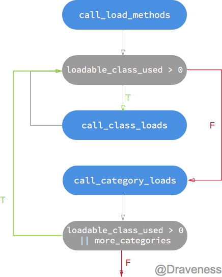 objc-load-diagra