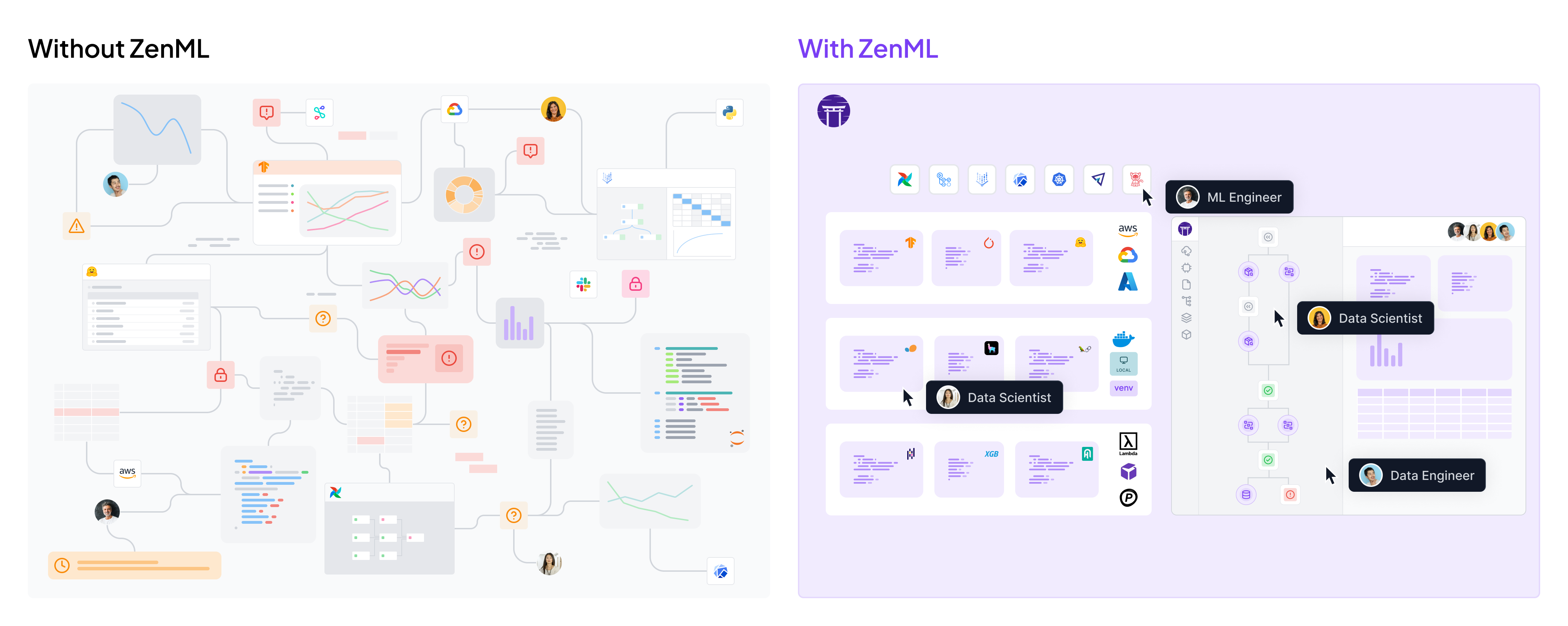 Before and after ZenML