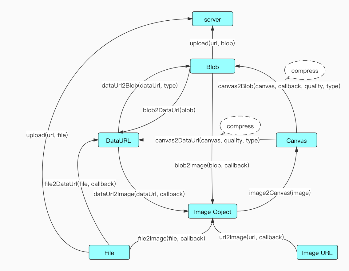 js-image-compressor