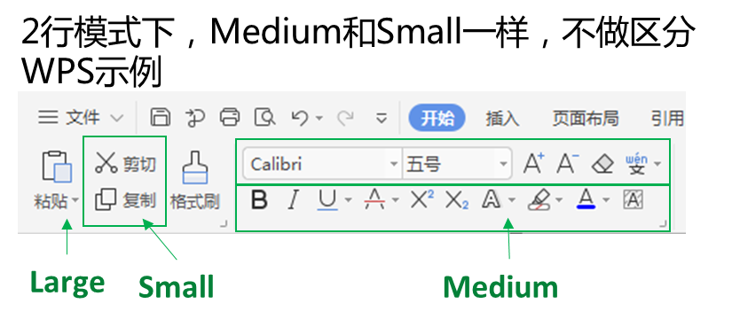 WPS pannel 2-line ribbon layout example