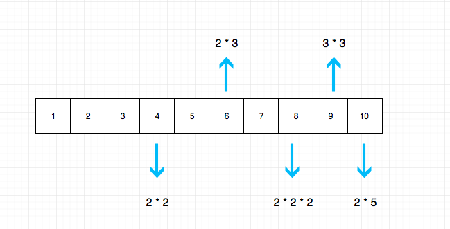 172.factorial-trailing-zeroes-2