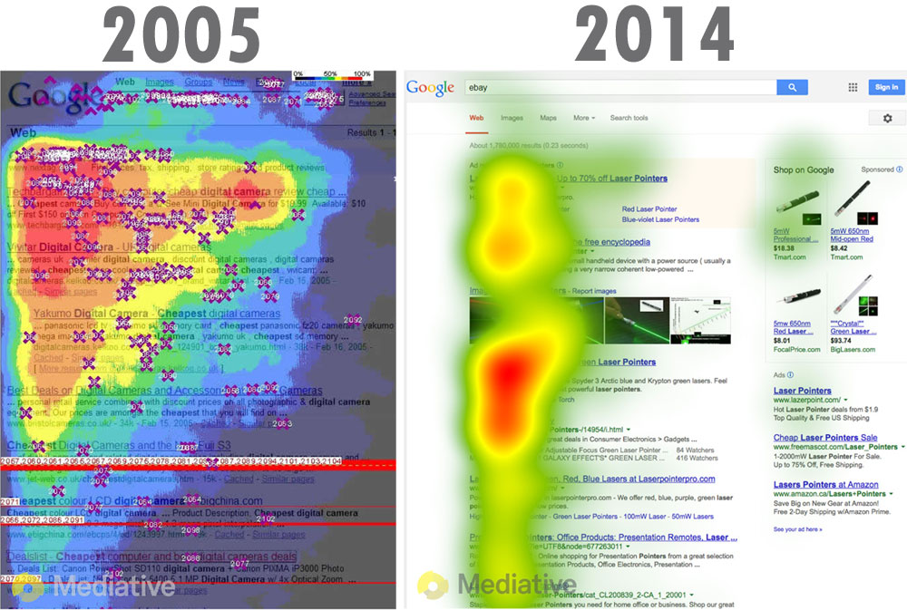 Google Heat Map