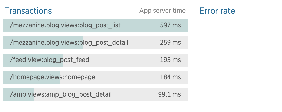 NewRelic Result