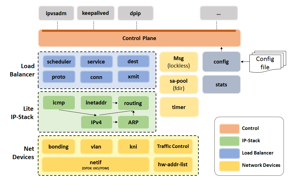 modules