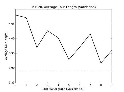 TSP 20 Val