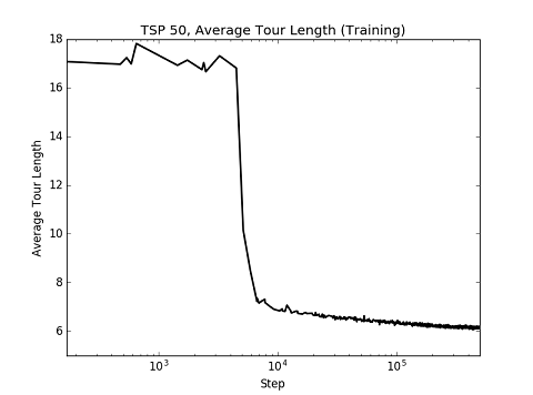 TSP 50 Train