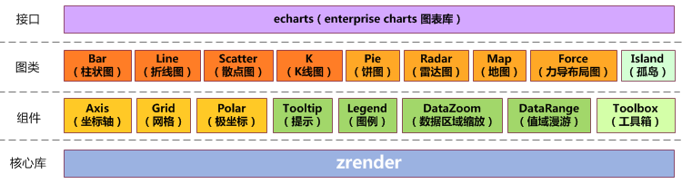 ECharts Architecture