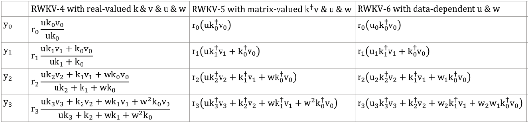 RWKV-v6