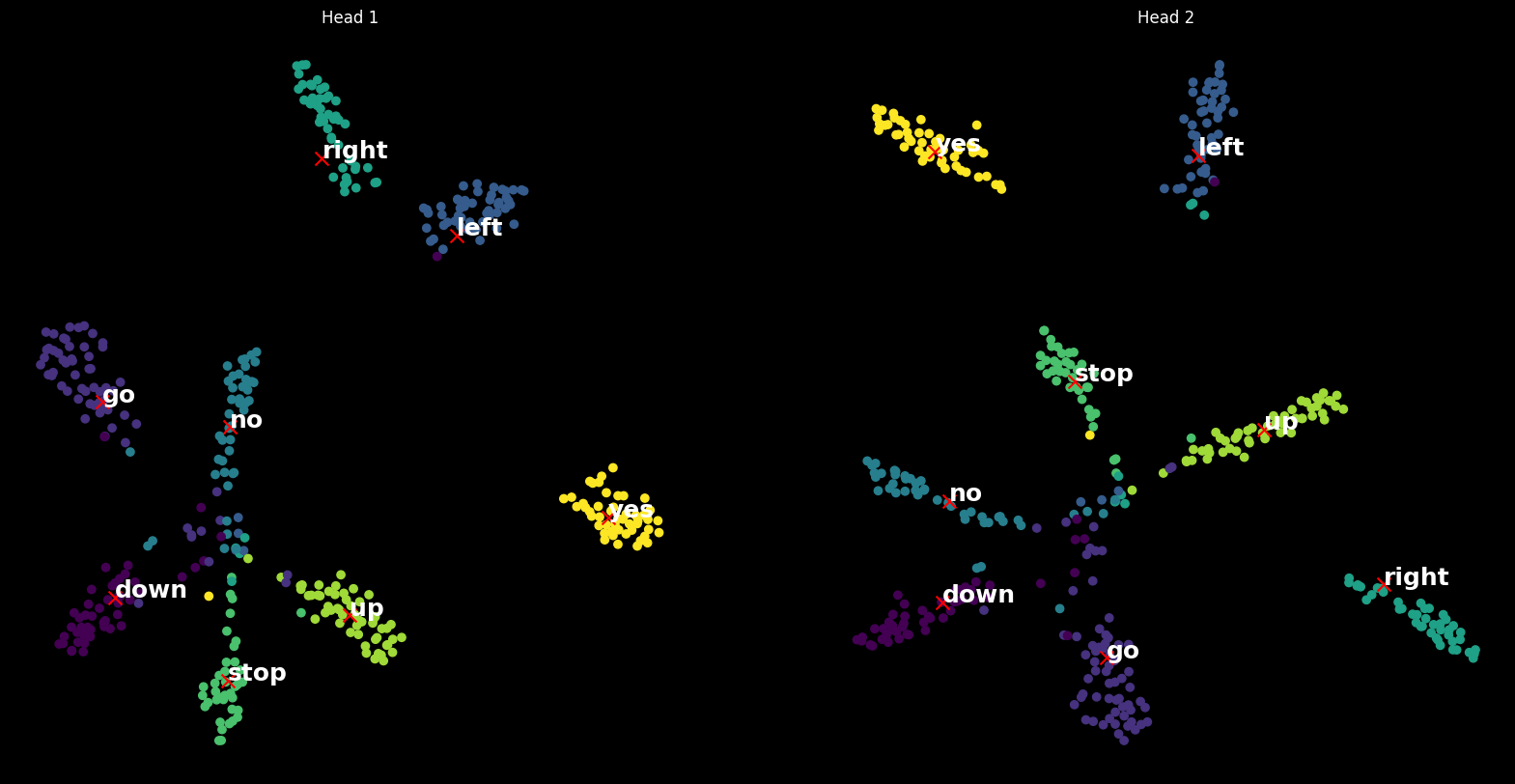 t-SNE visualization of embeddings