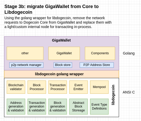 Stage 3b Diagram