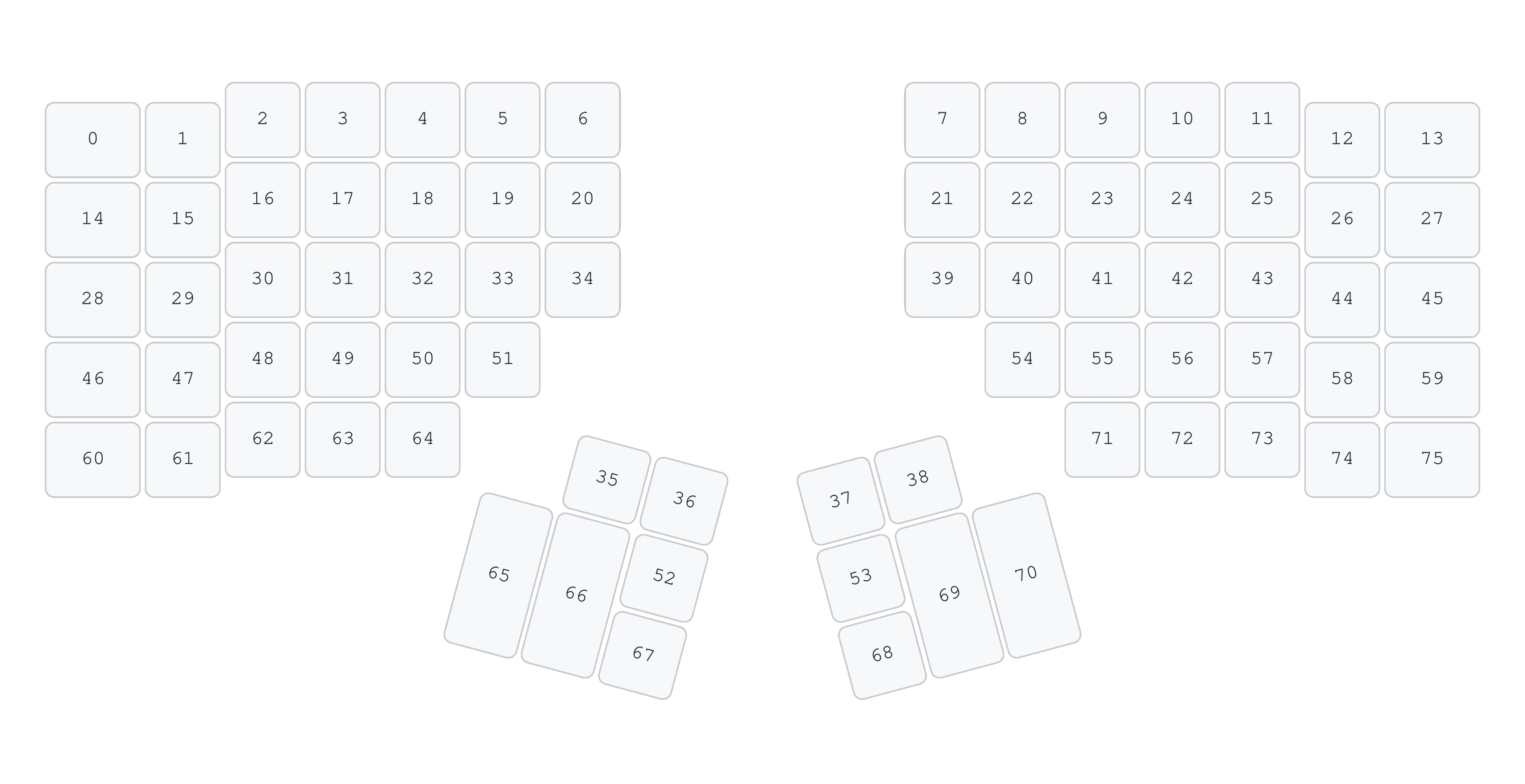 The key positions on the Advantage 360