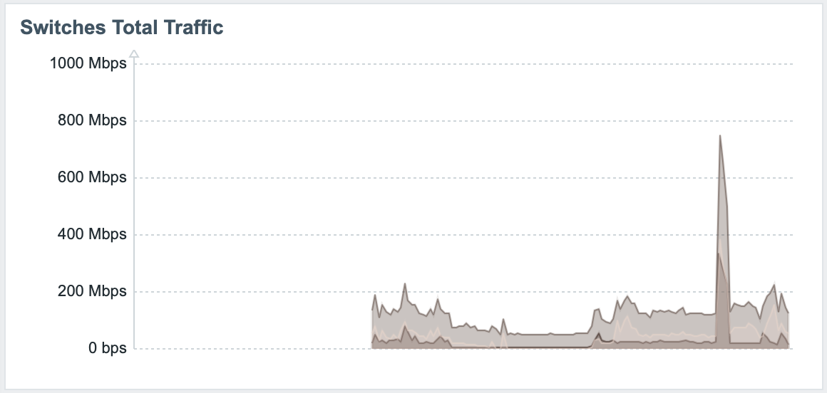 Switch Traffic