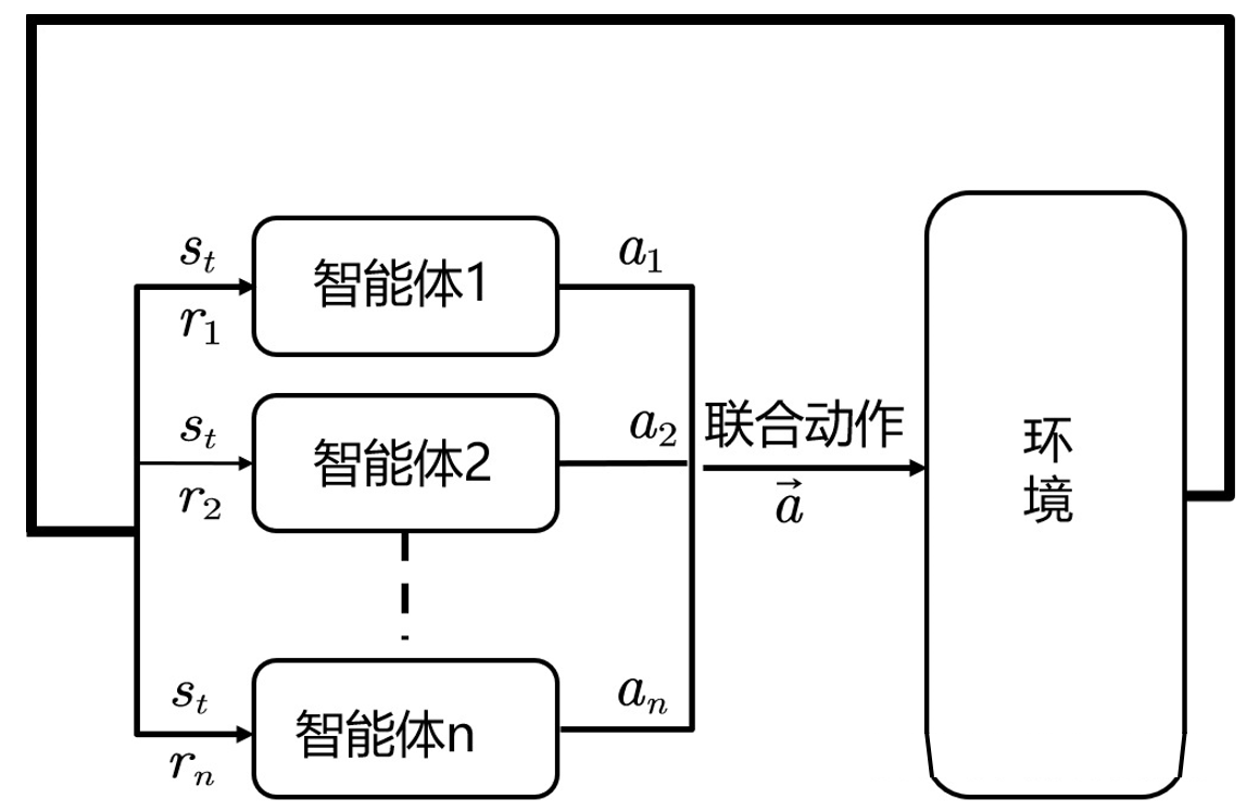 markov_game