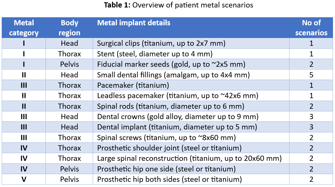 Table1