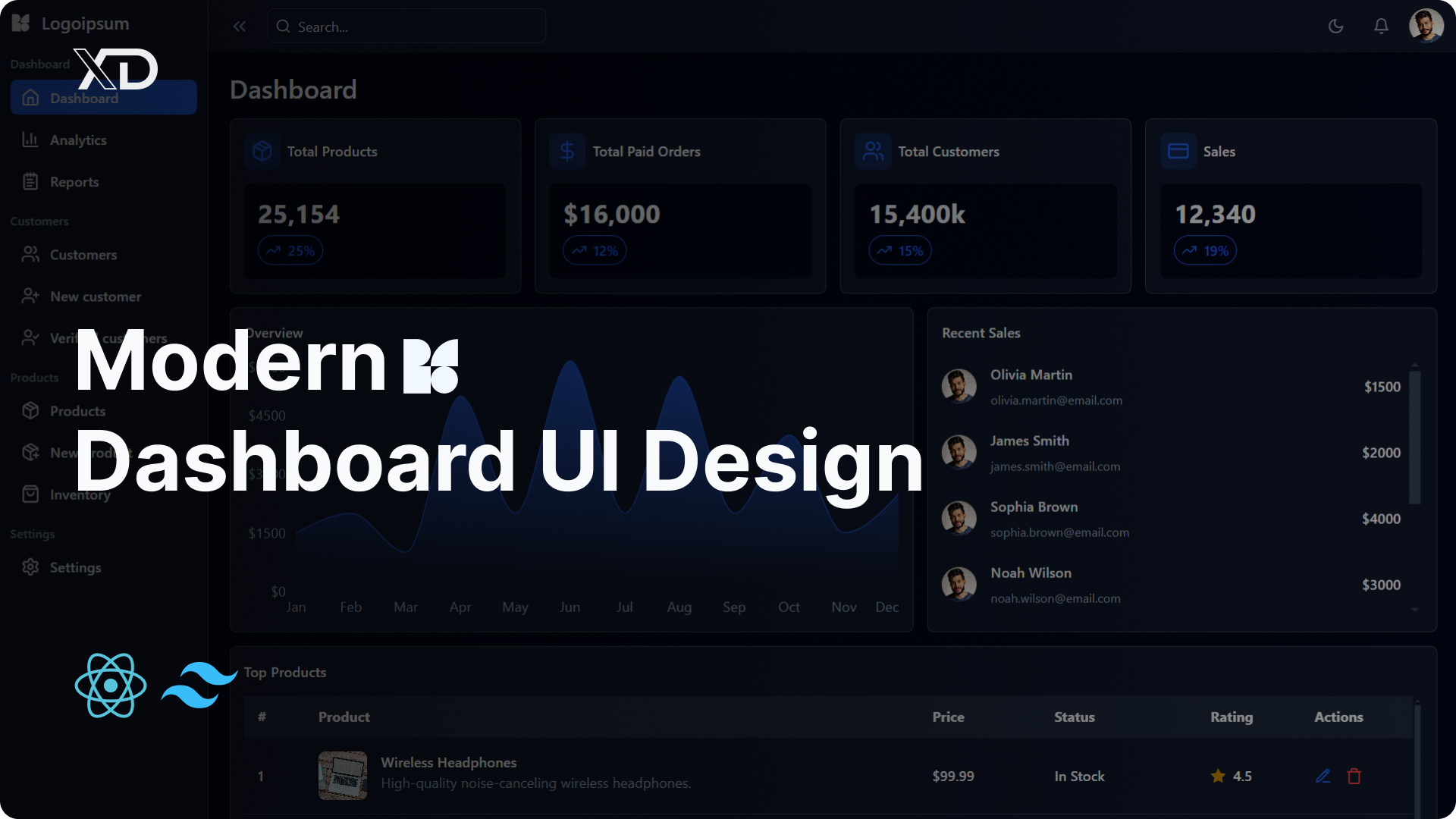 Dashboard UI Design