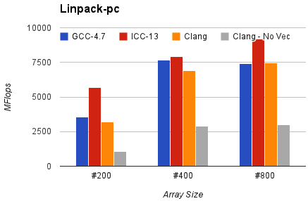 linpack-pc.png