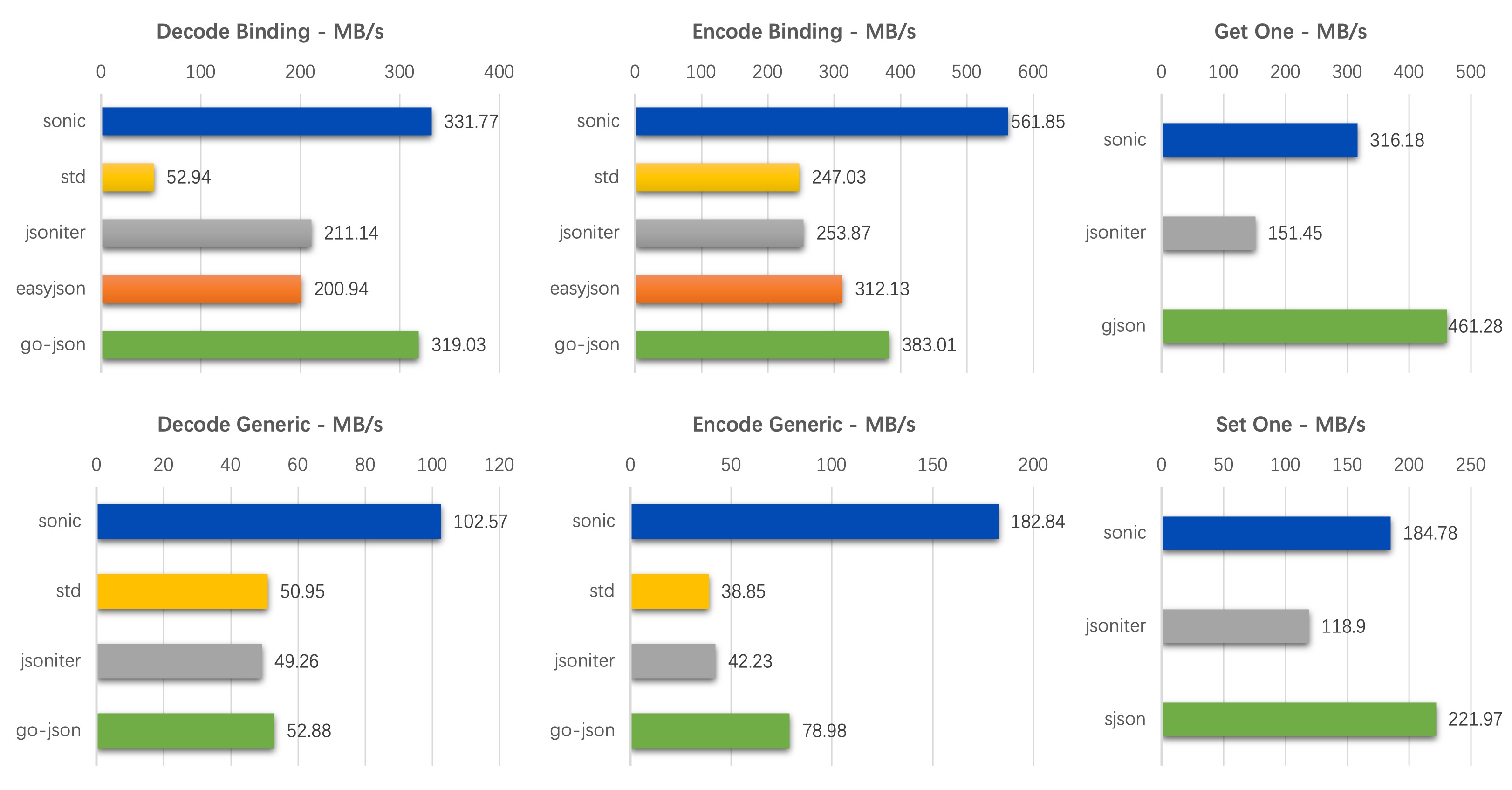 small benchmarks