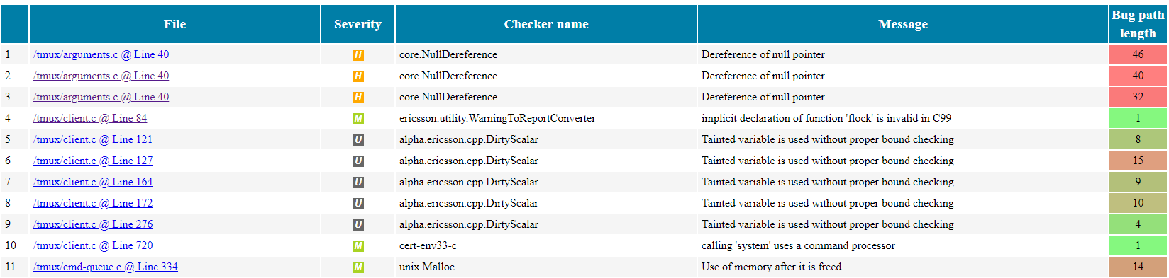 Analysis results in static HTML files