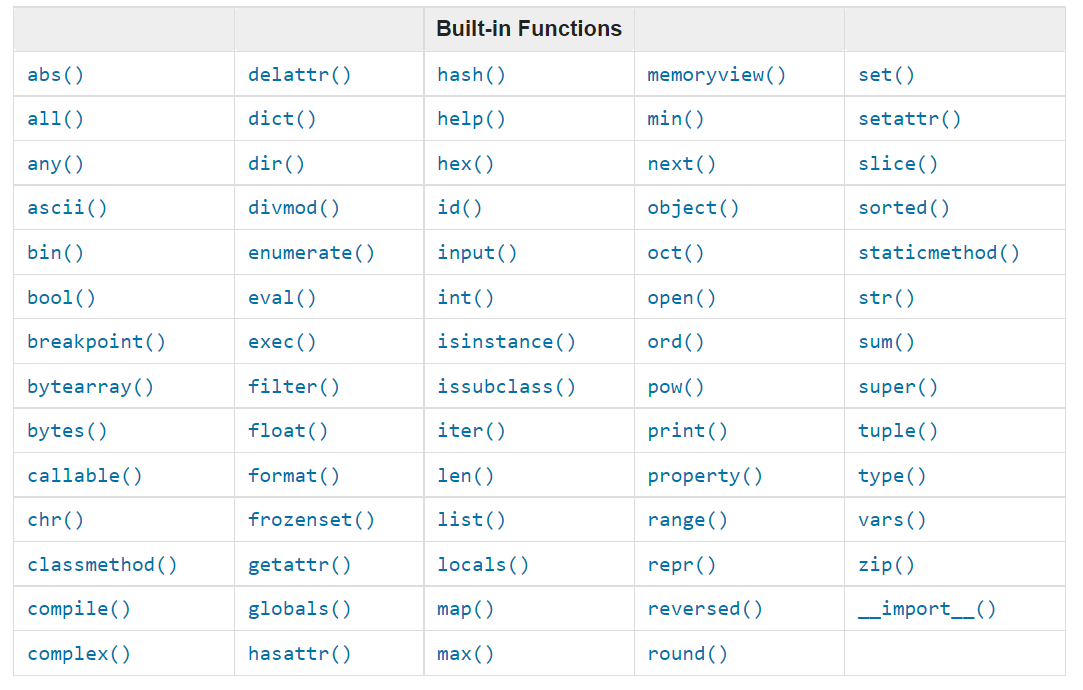 Built-in Functions