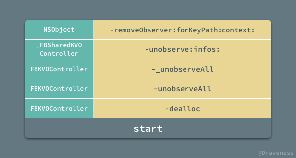 KVOController-Unobserve-Stack