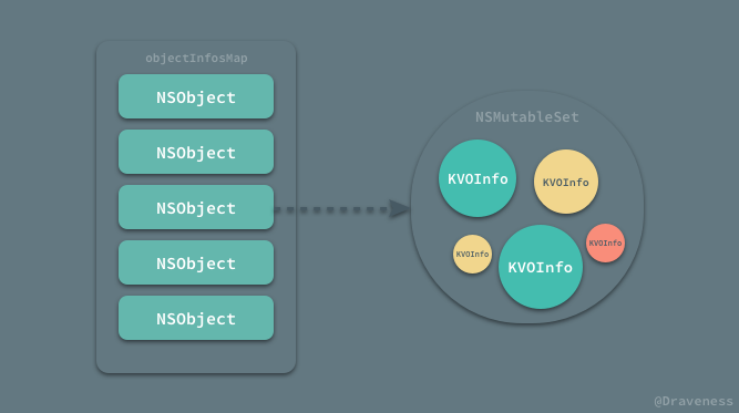 objectInfosMap