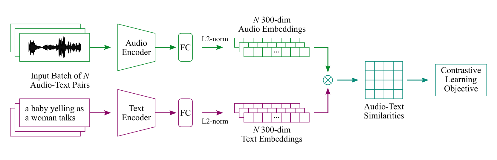 Baseline Retrieval System