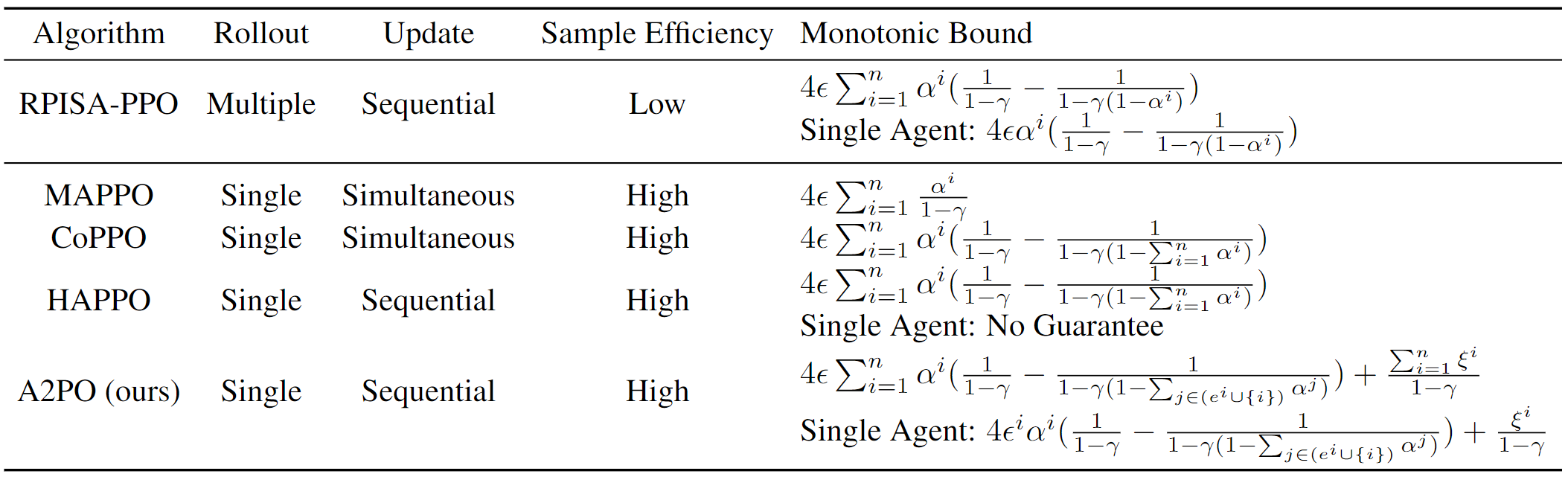 bounds