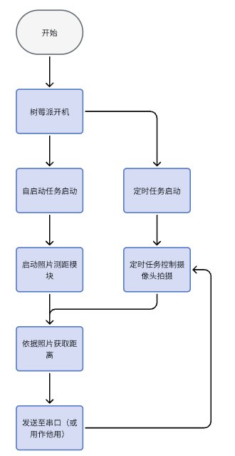 如图