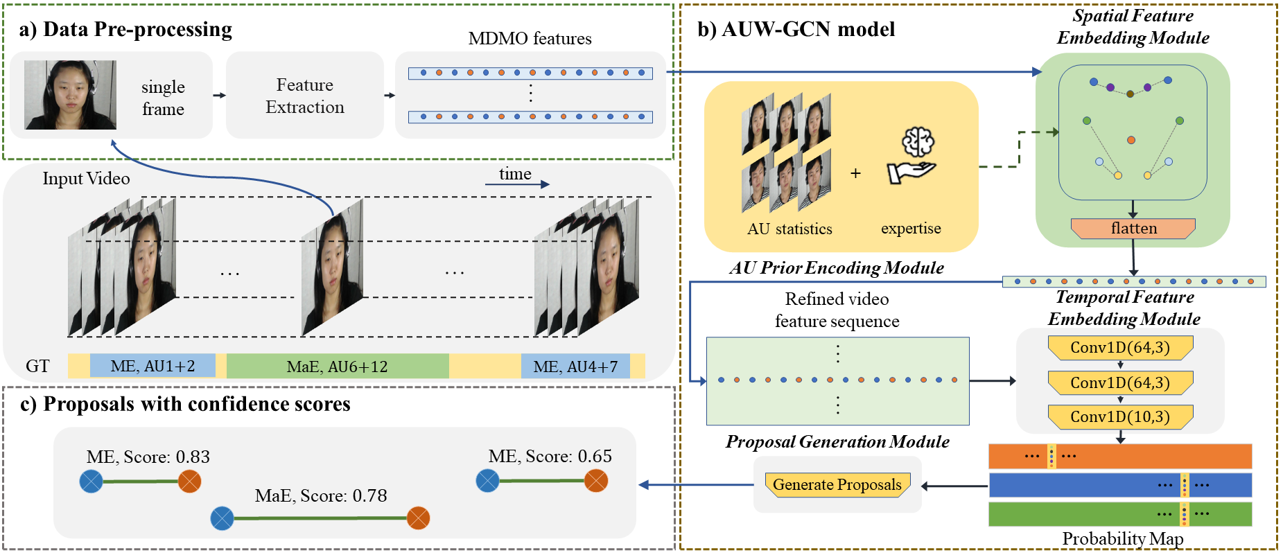 model_overview